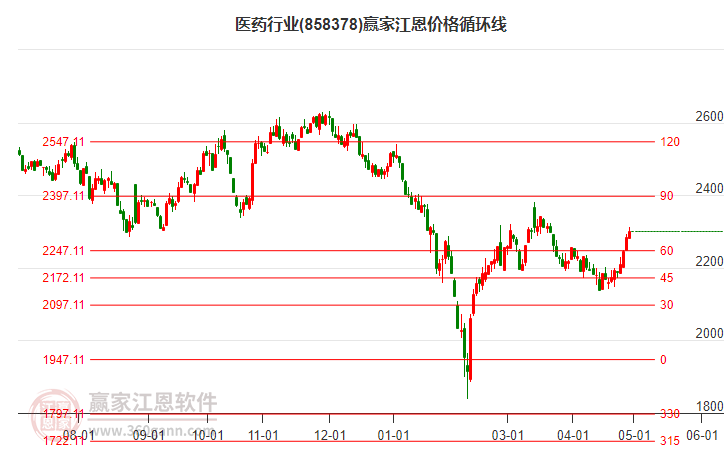醫(yī)藥 醫(yī)藥