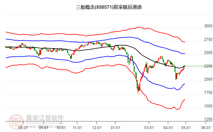 858571三胎贏家極反通道工具