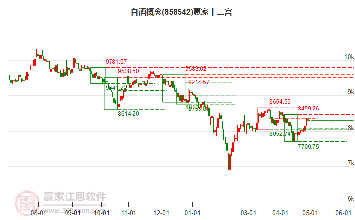 858542白酒赢家十二宫工具