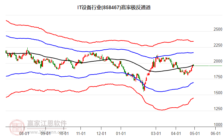 858467IT設(shè)備贏家極反通道工具