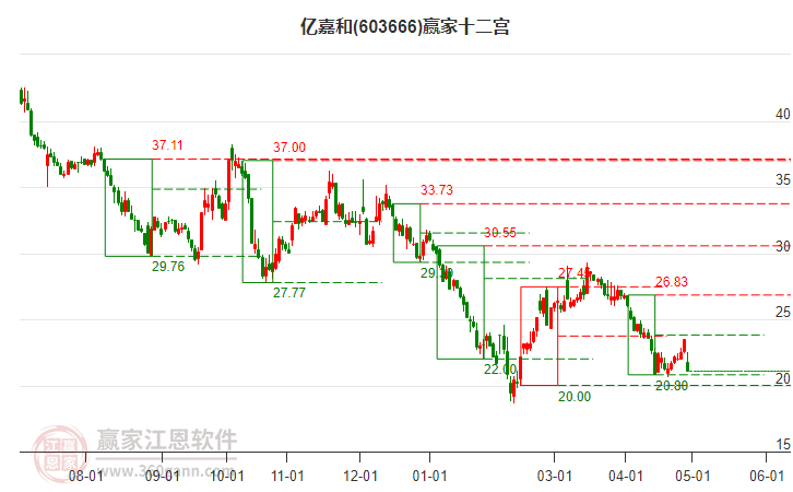 603666億嘉和贏家十二宮工具 603666億嘉和贏家十二宮工具