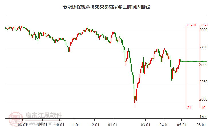 節(jié)能環(huán)保 節(jié)能環(huán)保