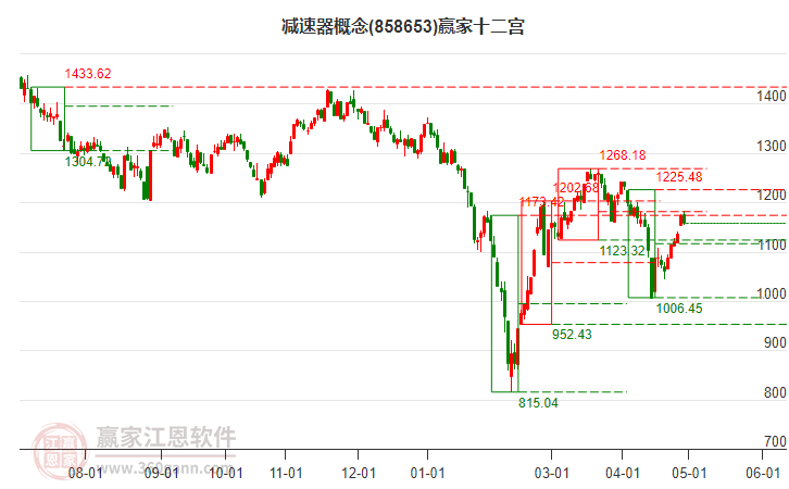 858653减速器赢家十二宫工具