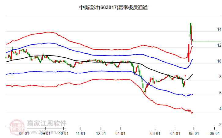 中衡設(shè)計(jì)