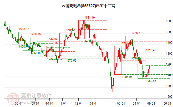 858727云游戏赢家十二宫工具