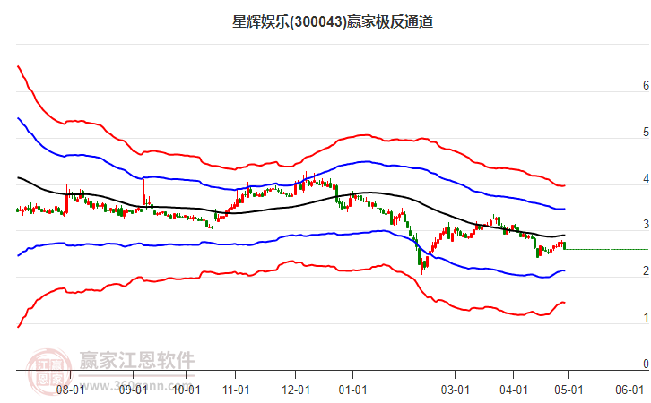 300043星辉娱乐赢家极反通道工具