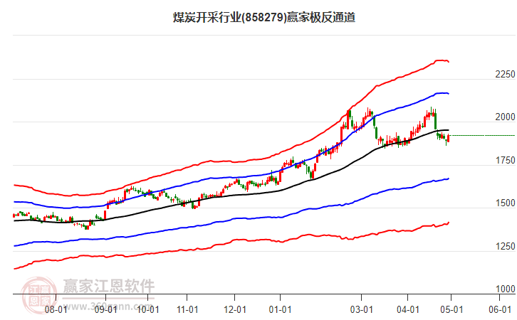 858279煤炭開采贏家極反通道工具