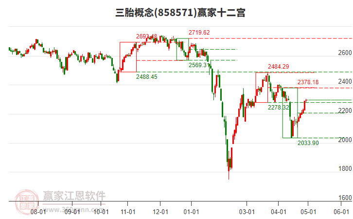 858571三胎贏家十二宮工具 858571三胎贏家十二宮工具
