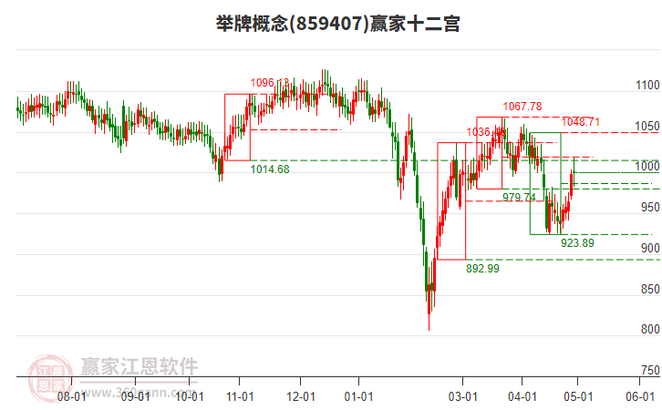 859407舉牌贏家十二宮工具 859407舉牌贏家十二宮工具
