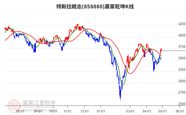 858880特斯拉赢家乾坤K线工具