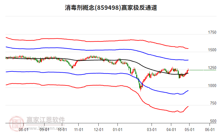 859498消毒剂赢家极反通道工具