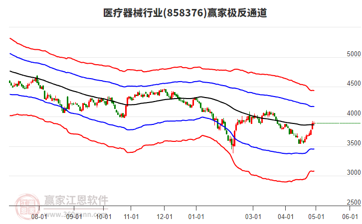 858376醫(yī)療器械贏家極反通道工具