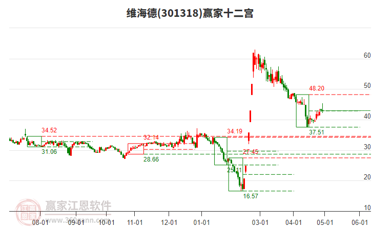 301318維海德贏家十二宮工具 301318維海德贏家十二宮工具