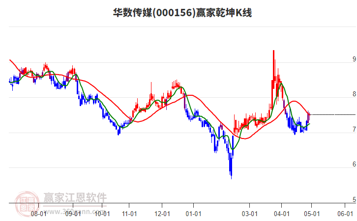 華數(shù)傳媒 華數(shù)傳媒