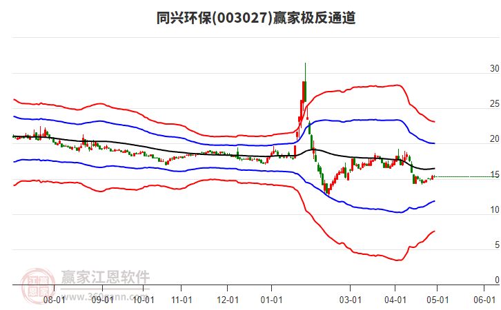 003027同興環(huán)保贏家極反通道工具