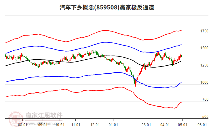 859508汽车下乡赢家极反通道工具