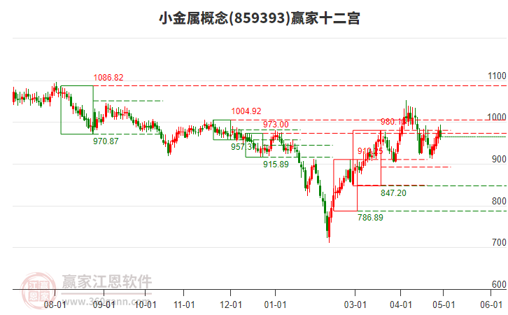 859393小金属赢家十二宫工具