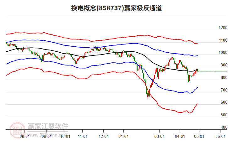 858737换电赢家极反通道工具