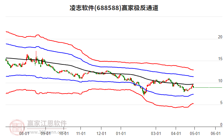 凌志軟件 凌志軟件