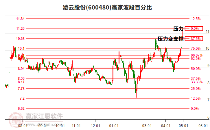 凌云股份