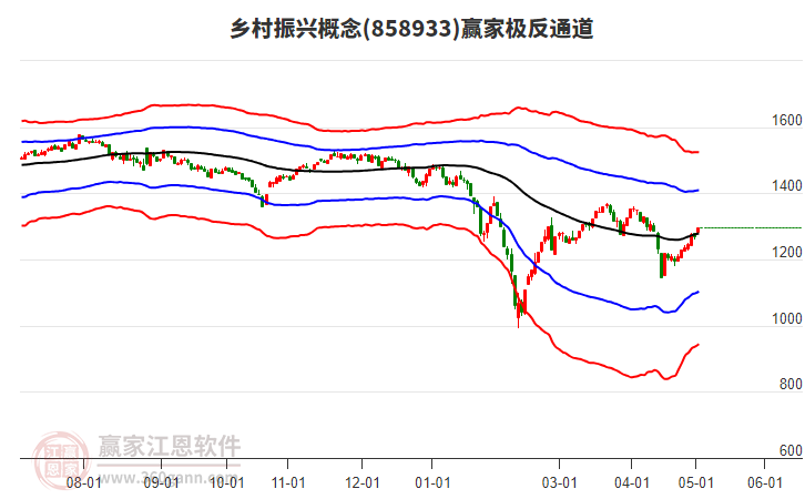 858933鄉村振興贏家極反通道工具