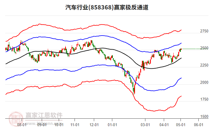 汽车