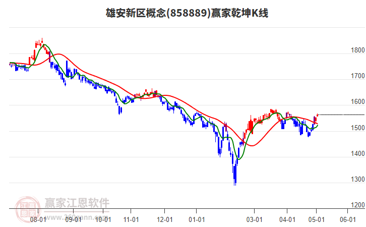 858889雄安新區(qū)贏家乾坤K線工具 858889雄安新區(qū)贏家乾坤K線工具