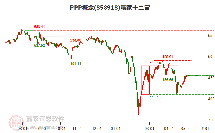 858918PPP赢家十二宫工具