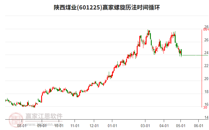 陜西煤業(yè) 陜西煤業(yè)