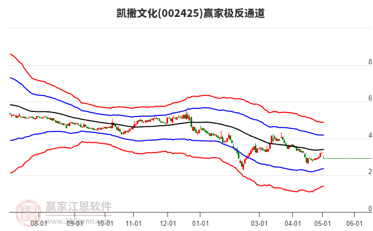 凯撒文化