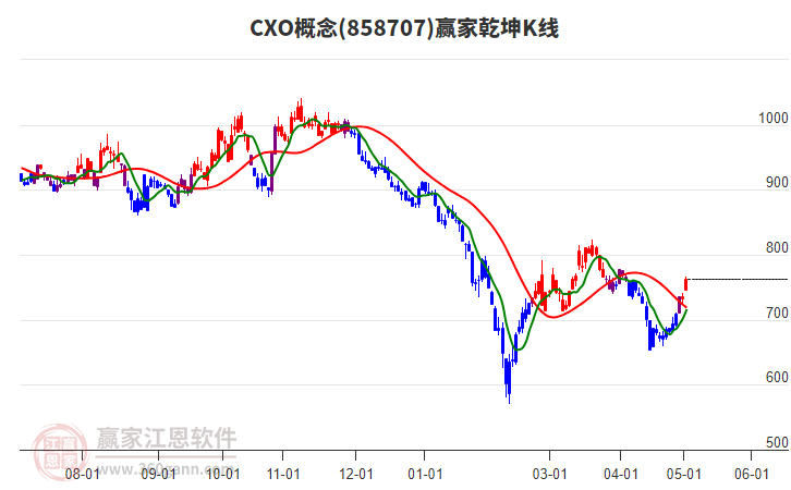 858707CXO贏家乾坤K線工具