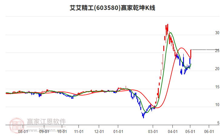 艾艾精工 艾艾精工