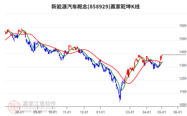 858929新能源汽車(chē)贏家乾坤K線工具