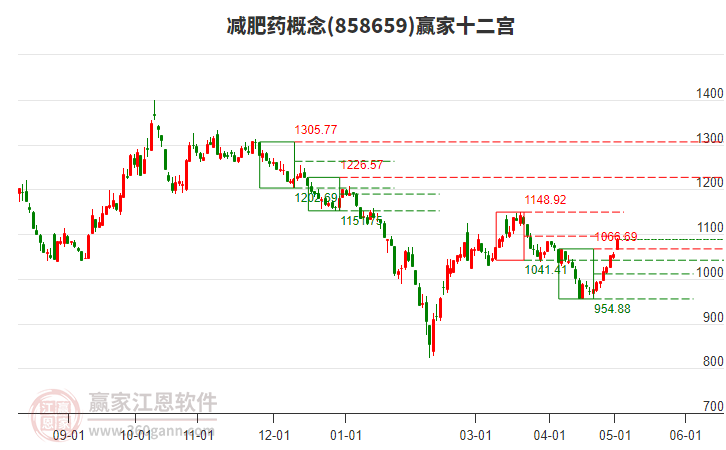 858659减肥药赢家十二宫工具