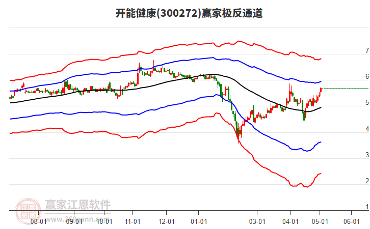 300272開能健康贏家極反通道工具 300272開能健康贏家極反通道工具