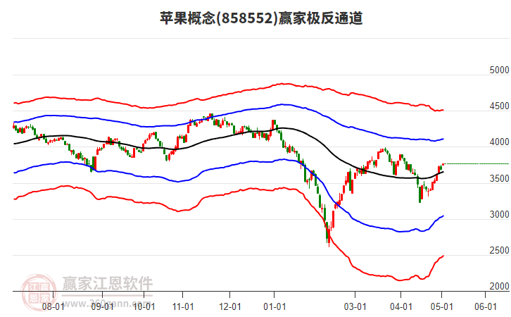 858552蘋果贏家極反通道工具 858552蘋果贏家極反通道工具