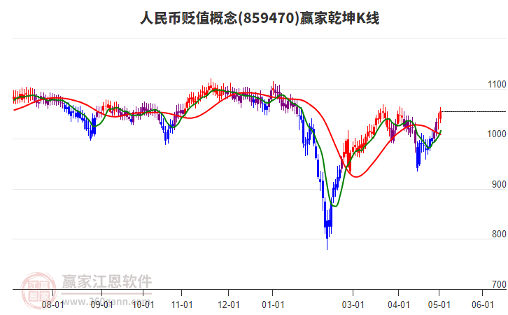 859470人民幣貶值贏家乾坤K線工具 859470人民幣貶值贏家乾坤K線工具