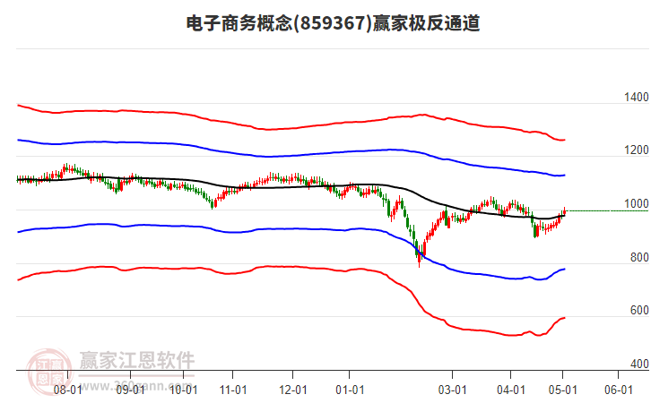 859367電子商務(wù)贏家極反通道工具 859367電子商務(wù)贏家極反通道工具
