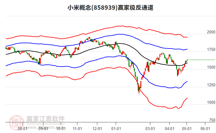 858939小米赢家极反通道工具