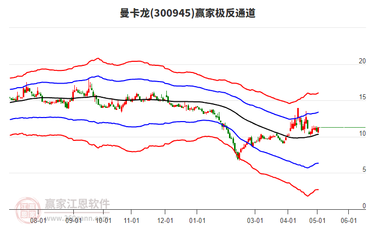 300945曼卡龍贏家極反通道工具