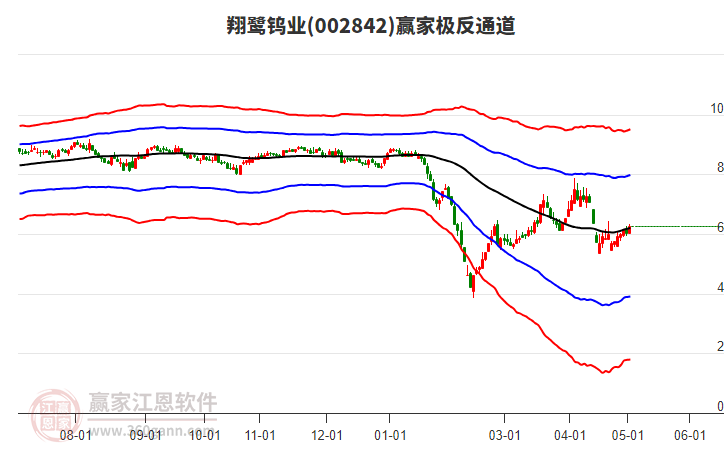 002842翔鷺鎢業(yè)贏家極反通道工具 002842翔鷺鎢業(yè)贏家極反通道工具