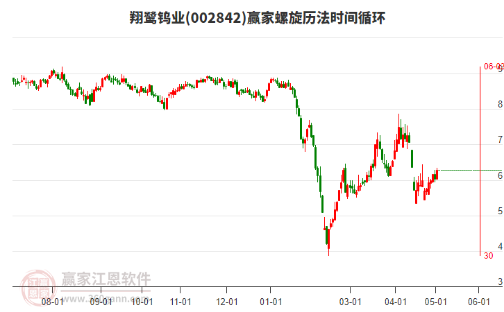 002842翔鷺鎢業(yè)螺旋歷法時間循環(huán)工具 002842翔鷺鎢業(yè)螺旋歷法時間循環(huán)工具