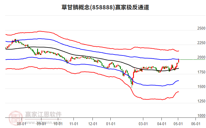 858888草甘膦赢家极反通道工具