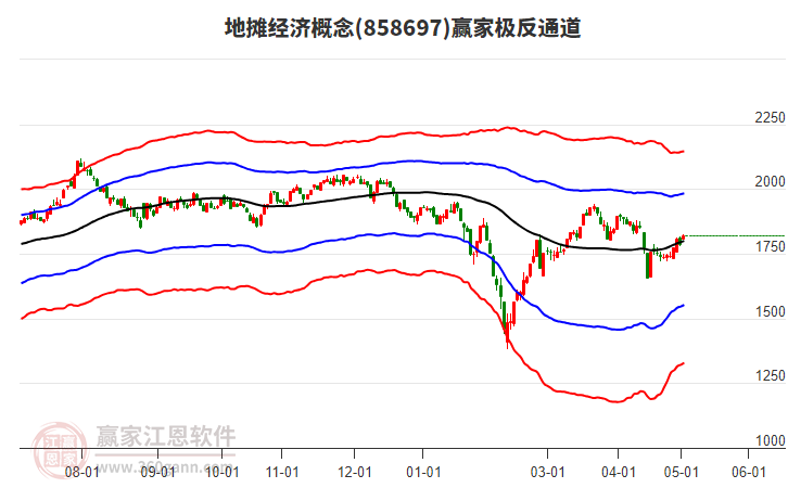 858697地摊经济赢家极反通道工具