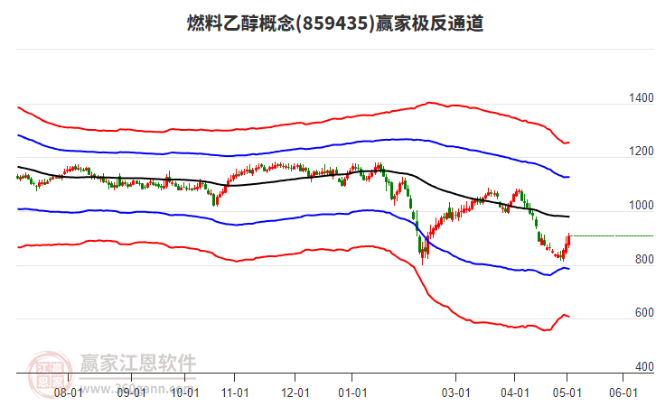 859435燃料乙醇贏家極反通道工具 859435燃料乙醇贏家極反通道工具