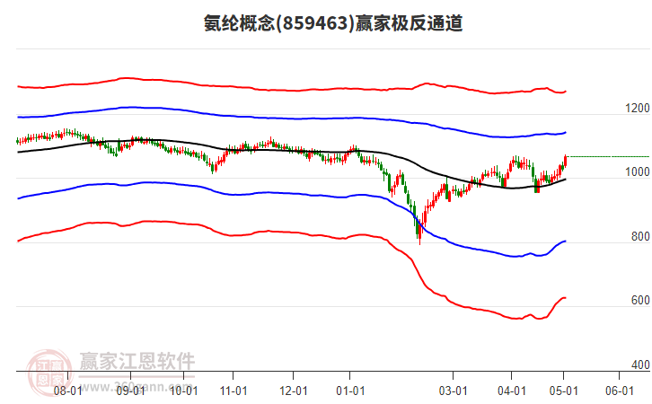859463氨綸贏家極反通道工具