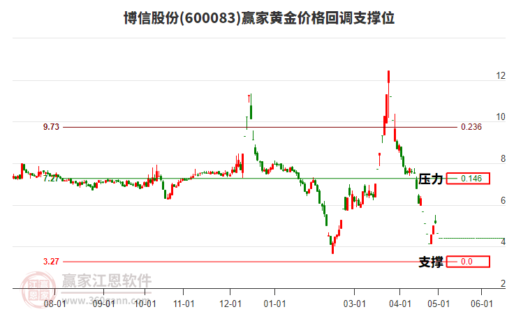 博信股份 博信股份