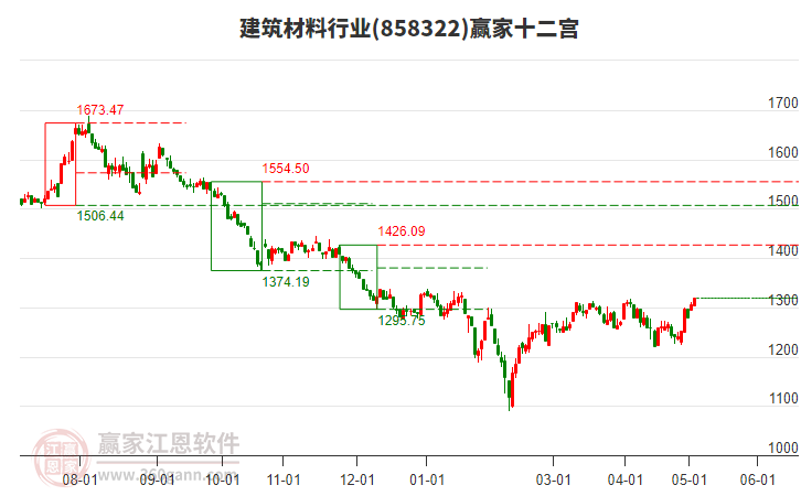 858322建筑材料贏家十二宮工具 858322建筑材料贏家十二宮工具