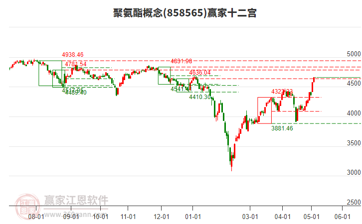 858565聚氨酯赢家十二宫工具