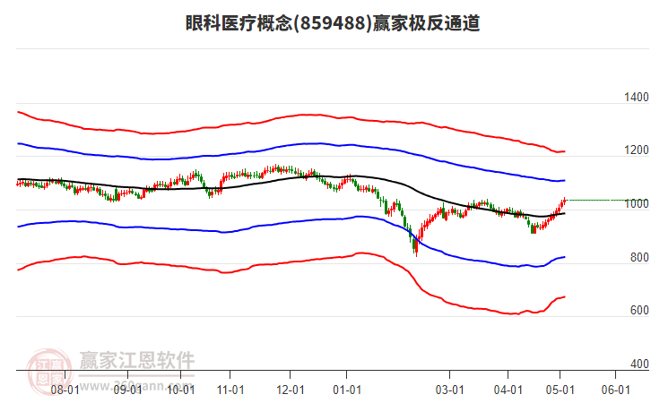 859488眼科醫(yī)療贏家極反通道工具 859488眼科醫(yī)療贏家極反通道工具